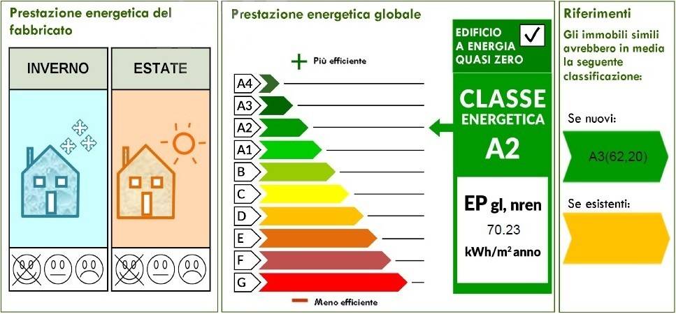 appartamento in vendita a Magenta
