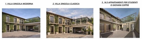 appartamento in vendita a Milano in zona Dergano