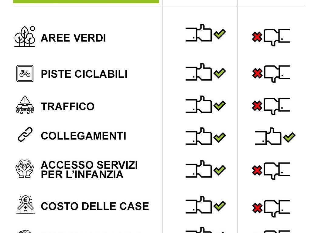 appartamento in vendita a Milano in zona Trenno