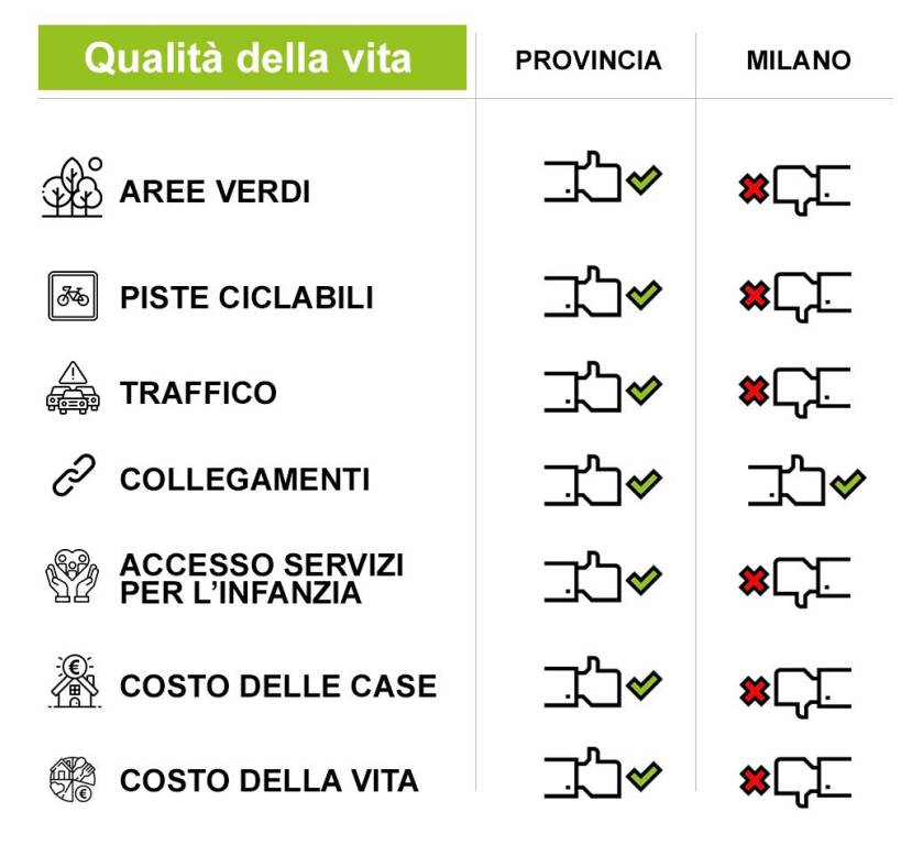 appartamento in vendita a Milano in zona Gallaratese