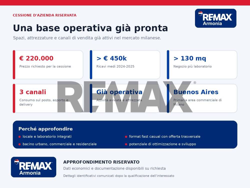 attivita commerciale in vendita a Milano in zona Loreto