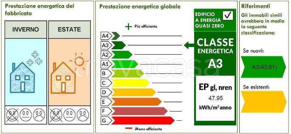 appartamento in vendita a Santo Stefano Ticino