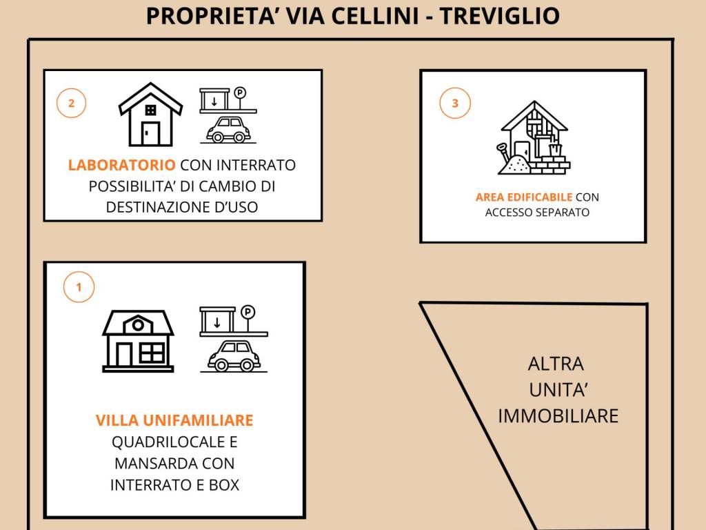 casa indipendente in vendita a Treviglio