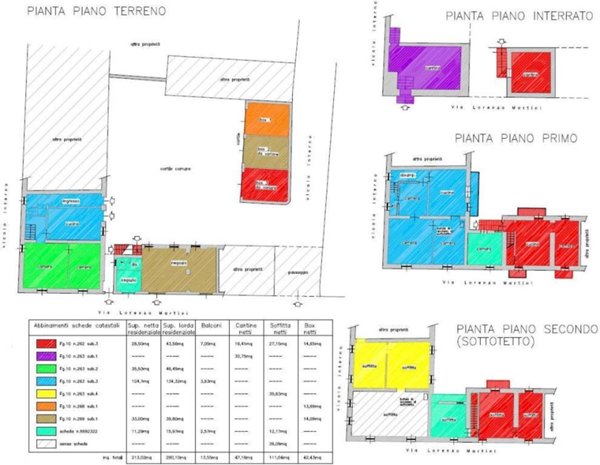 casa indipendente in vendita a Cambiano
