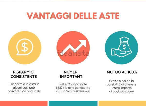 appartamento in vendita ad Ospitaletto