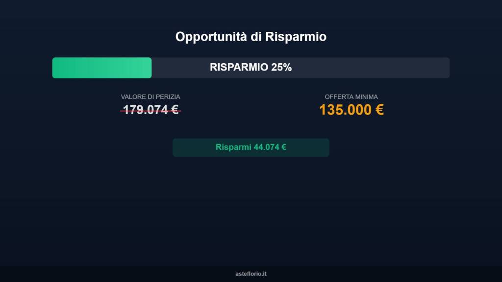 appartamento in vendita a Collegno