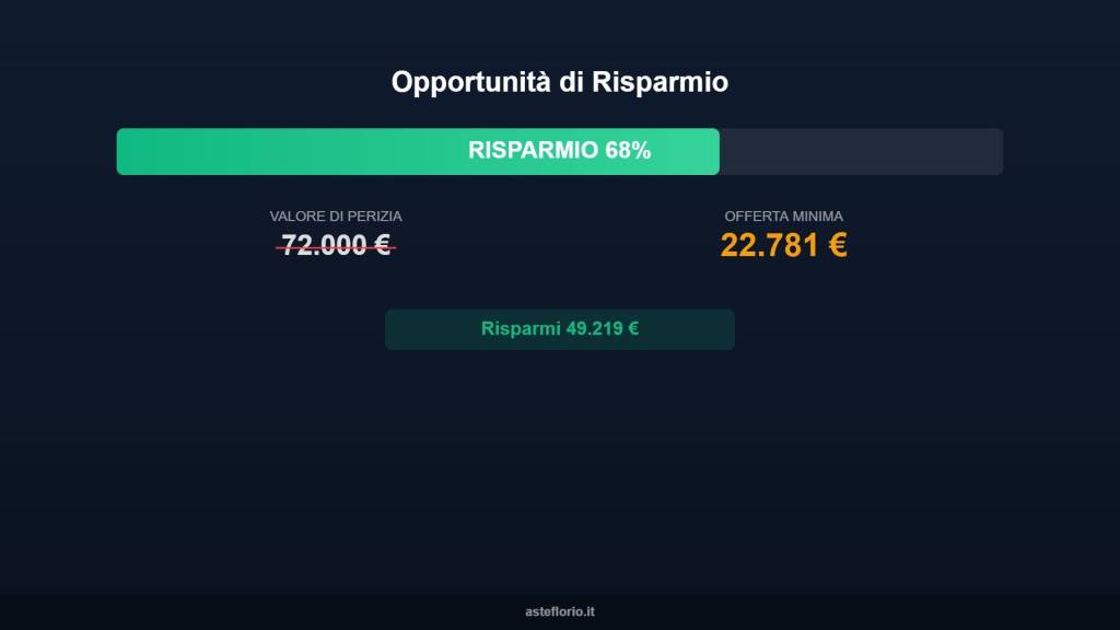 appartamento in vendita a Chignolo Po in zona Lambrinia
