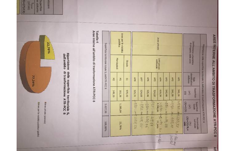 terreno agricolo in vendita a Pinarolo Po