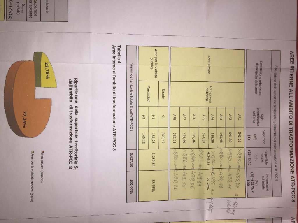terreno agricolo in vendita a Pinarolo Po