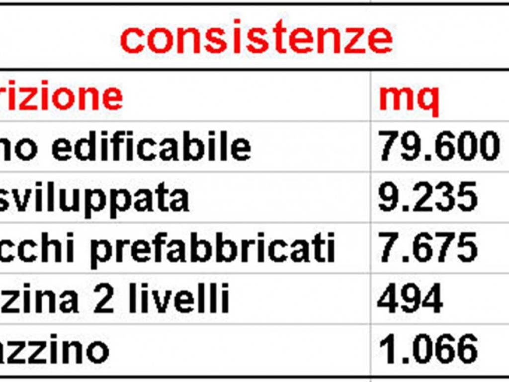 negozio in vendita a Retorbido