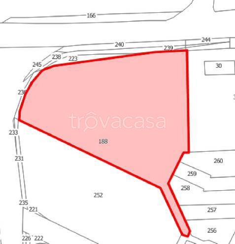 terreno agricolo in vendita a San Giorgio Bigarello