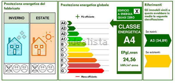 appartamento in vendita a Lazise in zona Pacengo