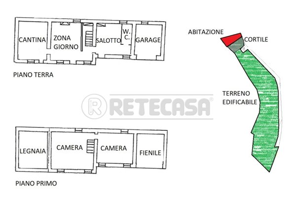 terreno edificabile in vendita ad Arzignano in zona San Bortolo
