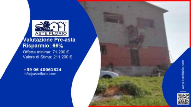 pentavano in vendita a Fara Vicentino