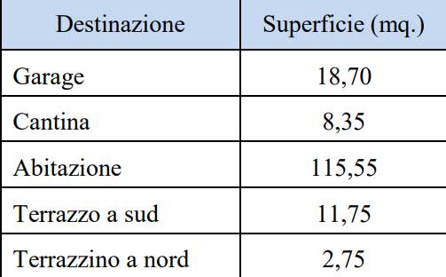 appartamento in vendita a Lonigo