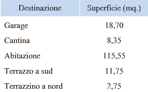 appartamento in vendita a Lonigo