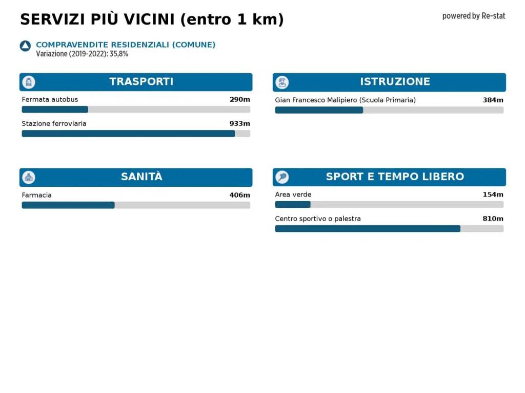 casa indipendente in vendita a Marcon