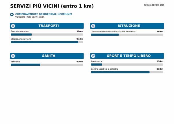 casa indipendente in vendita a Marcon