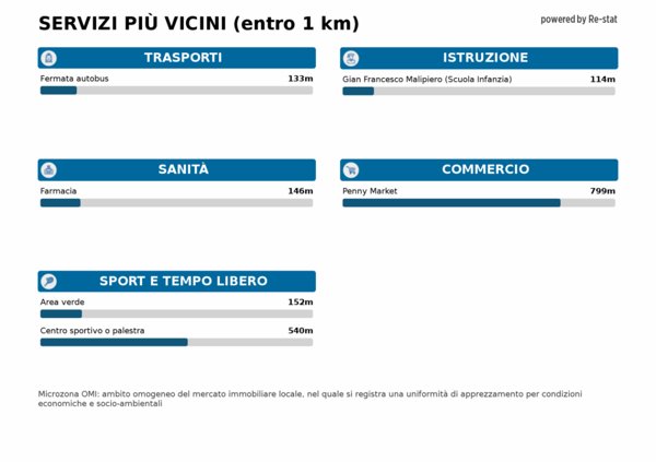 casa indipendente in vendita a Marcon