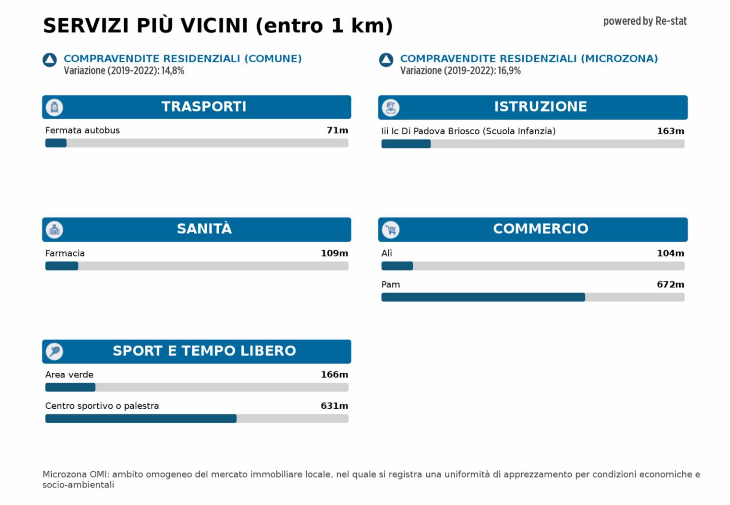 negozio in vendita a Padova in zona San Bellino