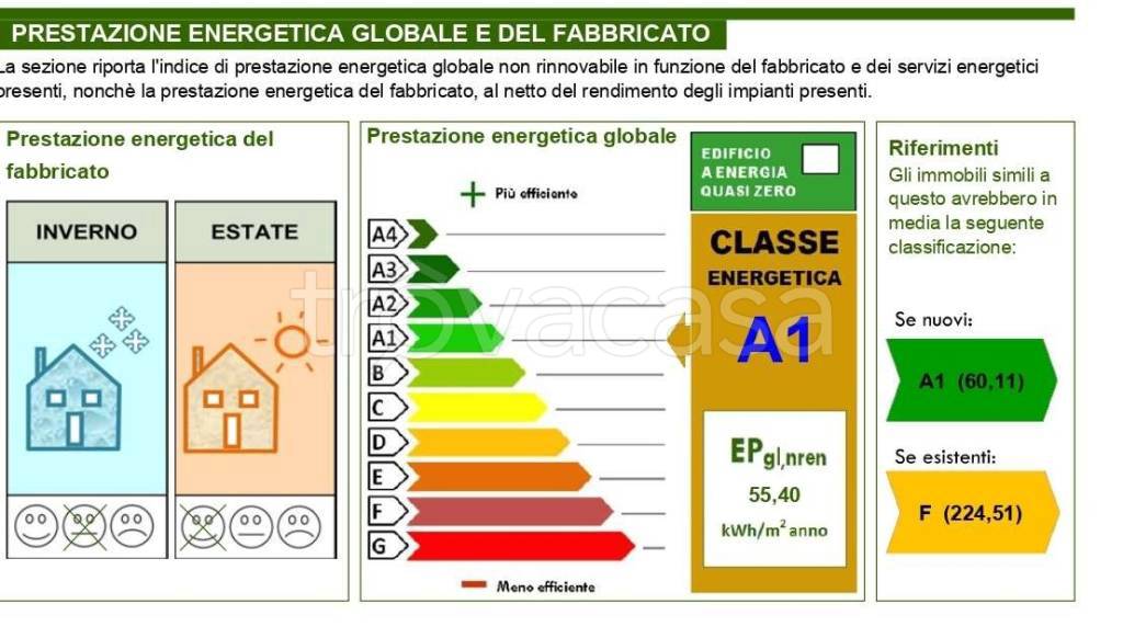 casa indipendente in vendita a Padova in zona Guizza