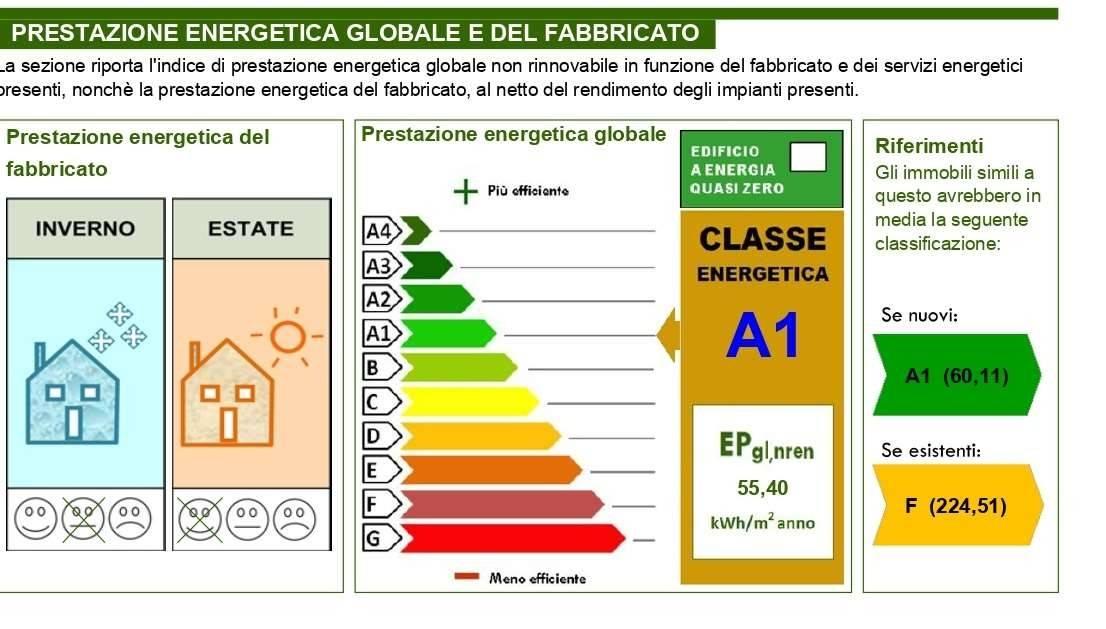 casa indipendente in vendita a Padova in zona Guizza