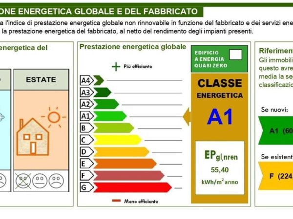 casa indipendente in vendita a Padova in zona Guizza