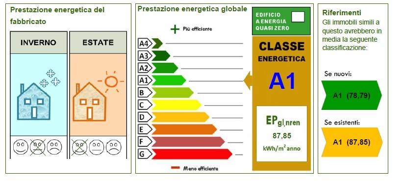 casa indipendente in vendita a Padova in zona Mandria