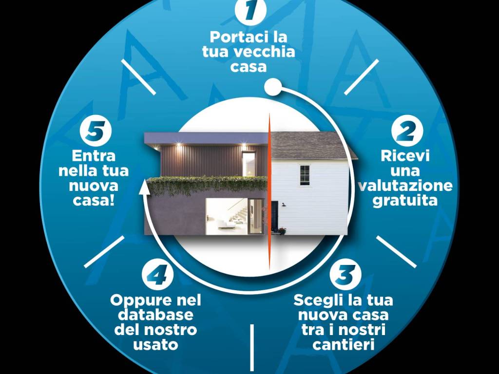 casa indipendente in vendita a Piazzola sul Brenta in zona Presina