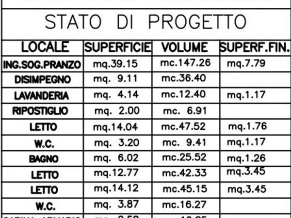 casa indipendente in vendita a San Pietro Viminario in zona Vanzo
