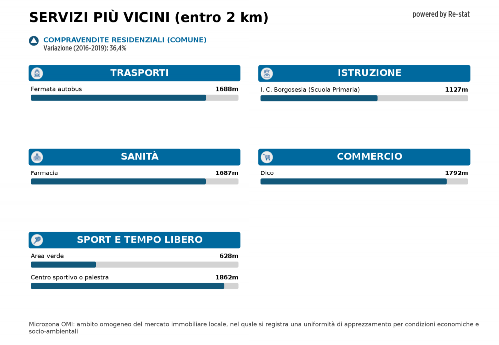 bifamiliare in vendita a Quarona
