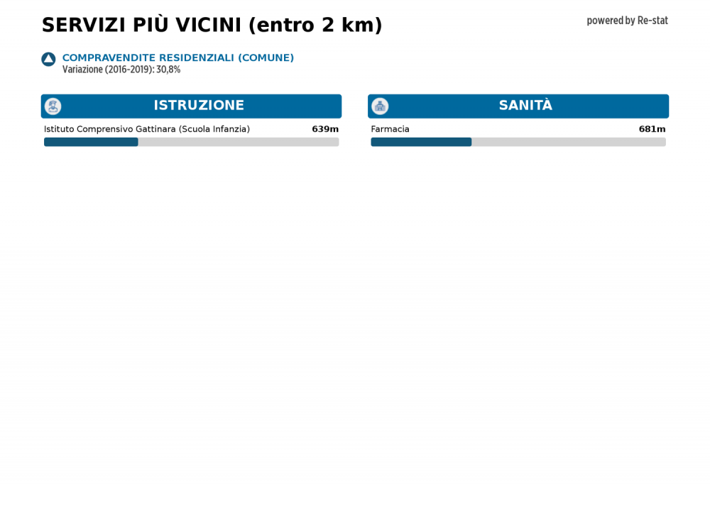 casa indipendente in vendita a Roasio in zona San Maurizio