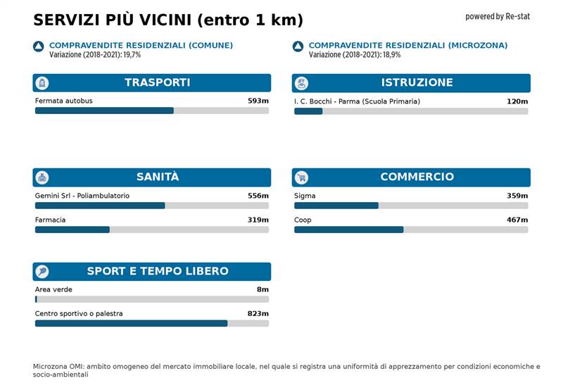 appartamento in vendita a Parma in zona Centro Storico
