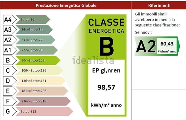quadrivano in vendita a Salsomaggiore Terme
