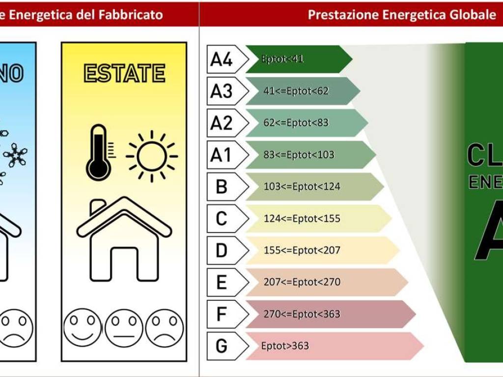 appartamento in vendita ad Albinea