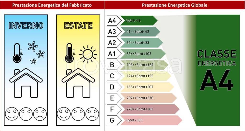appartamento in vendita ad Albinea