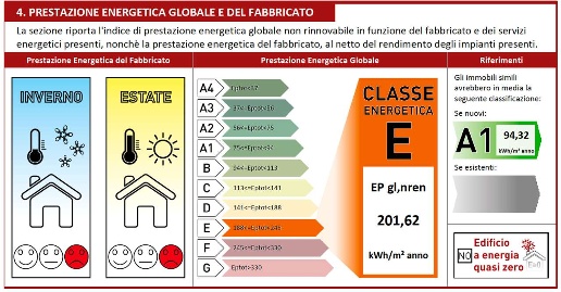 appartamento in vendita a Reggio nell'Emilia in zona Città Storica