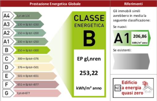 negozio in vendita a Sant'Ilario d'Enza