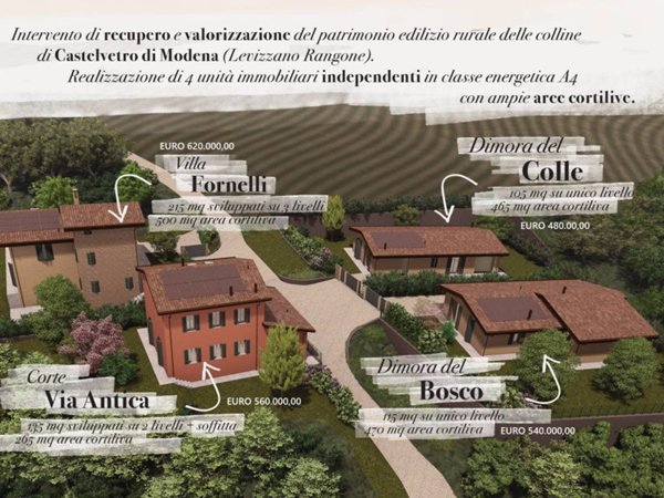 casa indipendente in vendita a Castelvetro di Modena