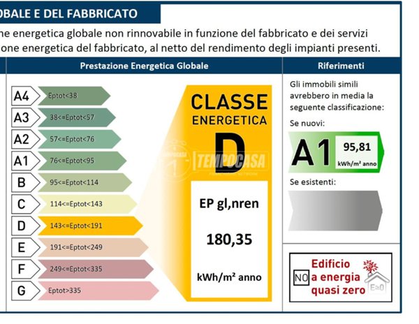 appartamento in vendita a Bologna in zona Barca