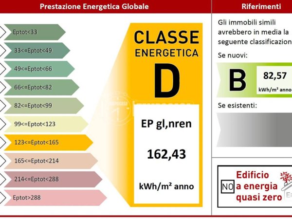 appartamento in vendita a Bologna in zona Barca