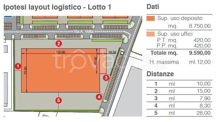 terreno agricolo in vendita a Medicina