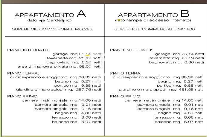 casa indipendente in vendita a Borghi