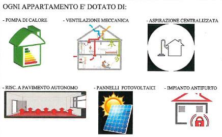 appartamento in vendita a Cesena in zona Centro Storico