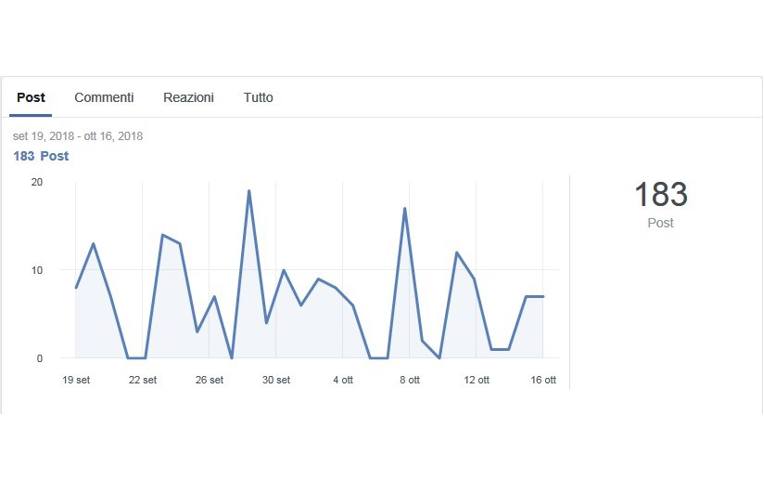 appartamento in vendita a Forlì