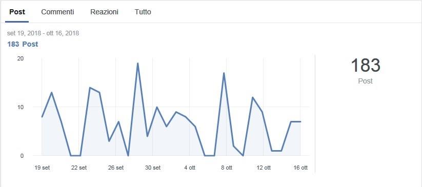 appartamento in vendita a Forlì