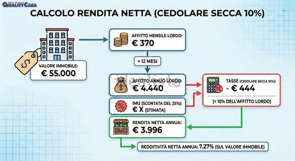 appartamento in vendita a Chiaravalle
