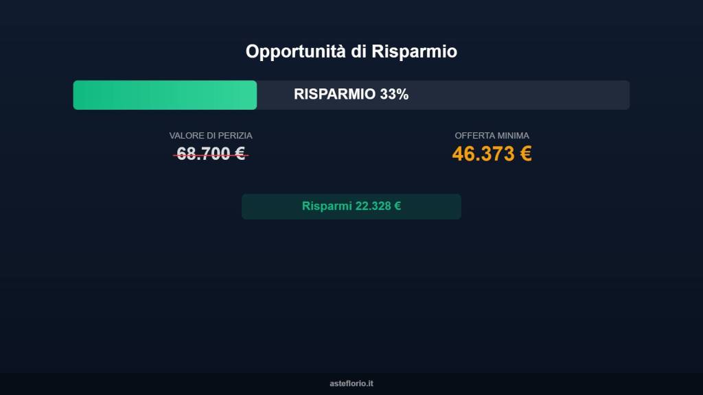 appartamento in vendita a Civitanova Marche in zona Porto Civitanova