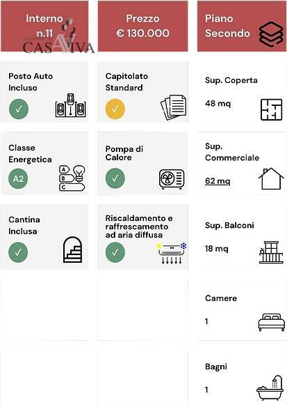appartamento in vendita ad Acquaviva Picena