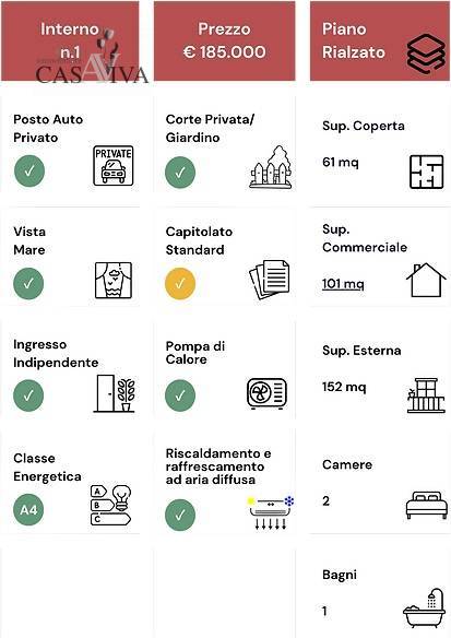 appartamento in vendita ad Acquaviva Picena